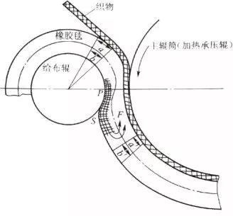 地毯機,地毯背膠機,涂層機,定型機,靜電植絨機