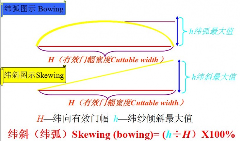 地毯機,地毯背膠機,涂層機,定型機,靜電植絨機