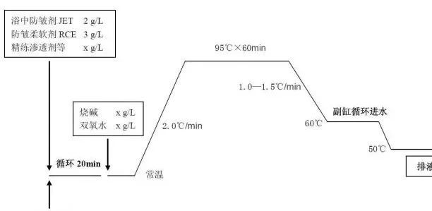 地毯機,地毯背膠機,涂層機,定型機,靜電植絨機