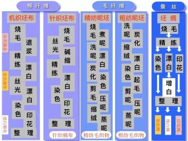 地毯機,地毯背膠機,涂層機,定型機,靜電植絨機