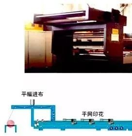 地毯機,地毯背膠機,涂層機,定型機,靜電植絨機