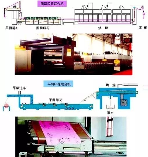 地毯機,地毯背膠機,涂層機,定型機,靜電植絨機