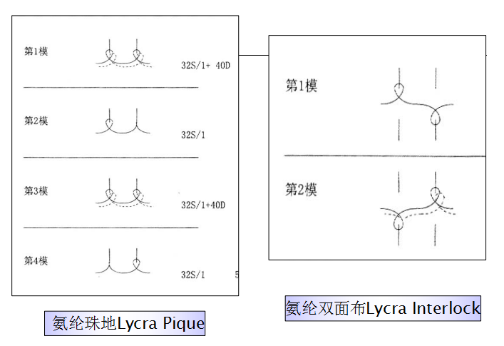 地毯機,地毯背膠機,涂層機,定型機,靜電植絨機