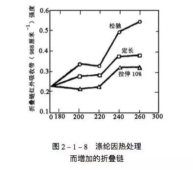 地毯機,地毯背膠機,涂層機,定型機,靜電植絨機