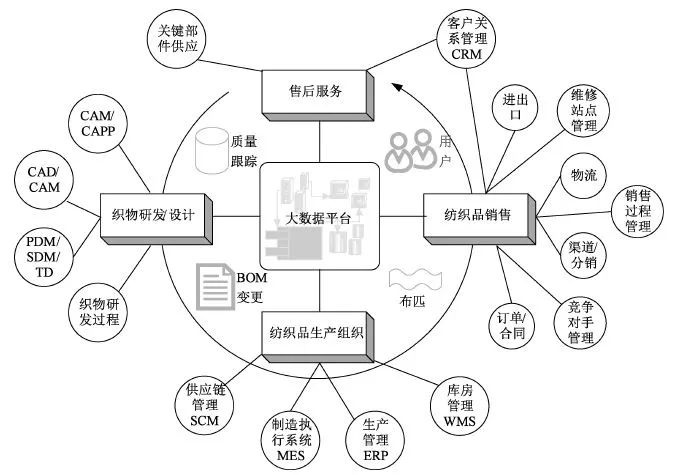 地毯機(jī),地毯背膠機(jī),涂層機(jī),定型機(jī),靜電植絨機(jī)