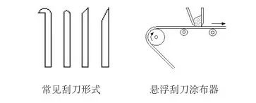 涂層機,定型機,地毯機,地毯背膠機,靜電植絨機