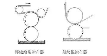 涂層機,定型機,地毯機,地毯背膠機,靜電植絨機