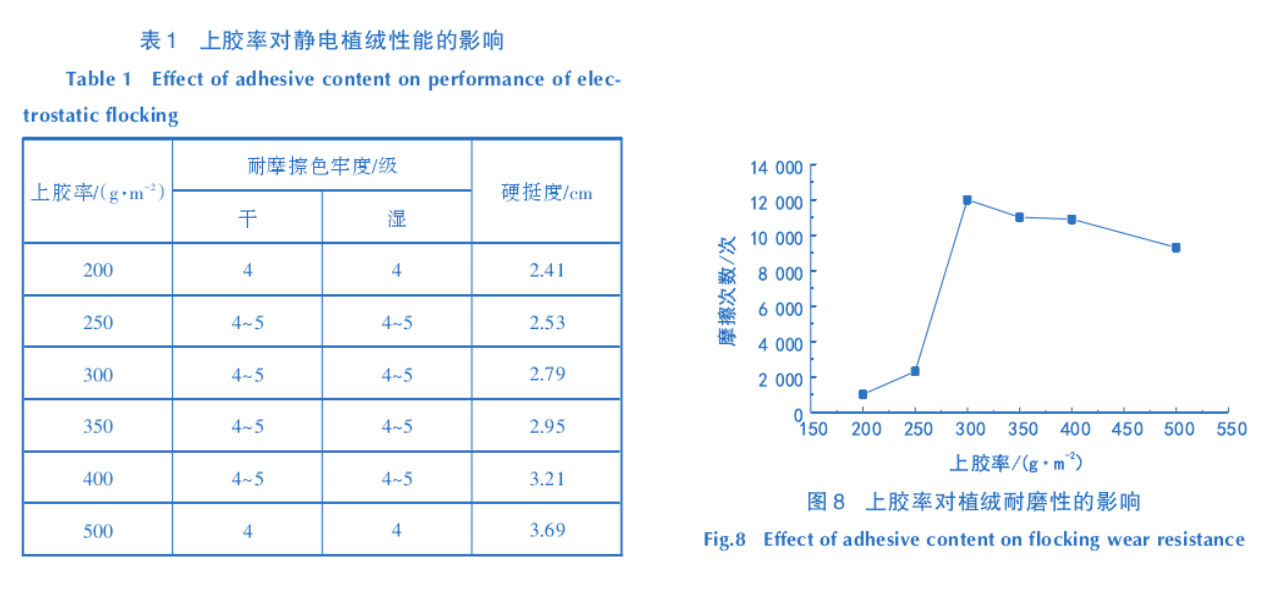 地毯機,地毯背膠機,涂層機,定型機,靜電植絨機