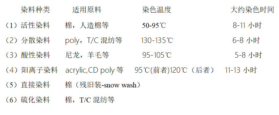 涂層機,定型機,地毯機,地毯背膠機,靜電植絨機