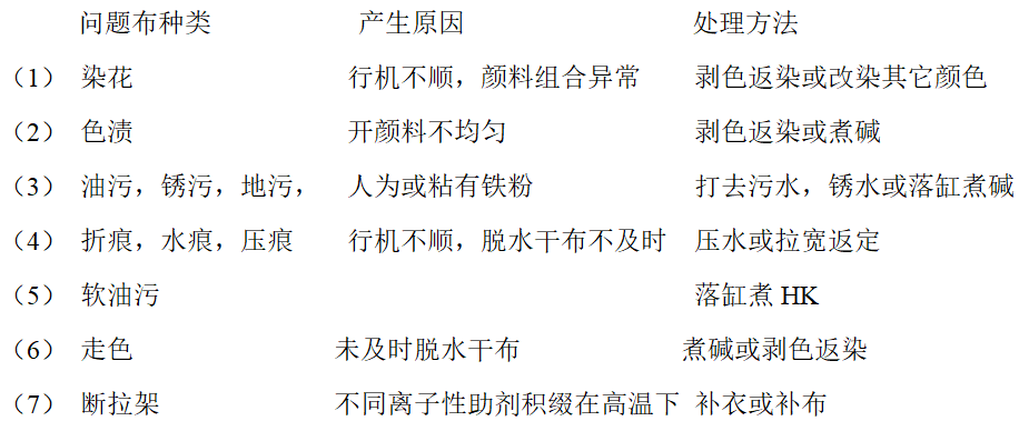 涂層機,定型機,地毯機,地毯背膠機,靜電植絨機