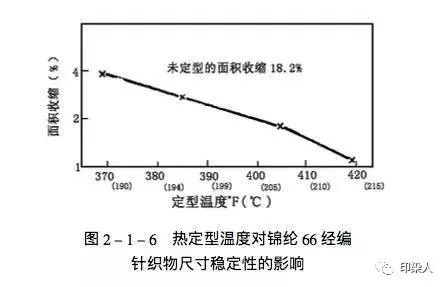 定型機,涂層機,地毯機,地毯背膠機,靜電植絨機