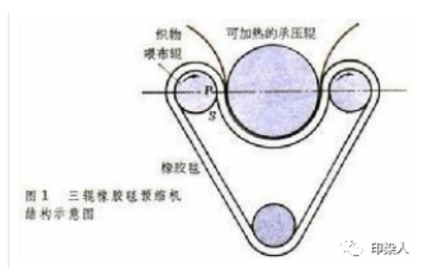 定型機(jī),涂層機(jī),地毯機(jī),地毯背膠機(jī),靜電植絨機(jī)