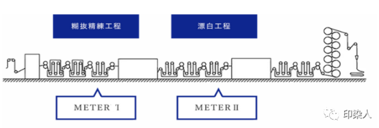 定型機,涂層機,地毯機,地毯背膠機,靜電植絨機