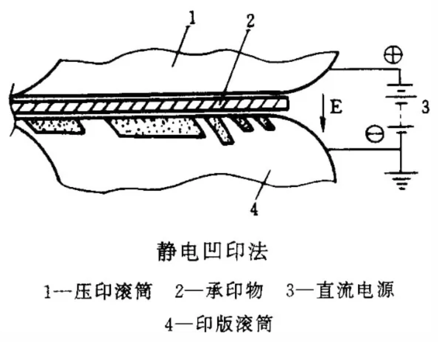 靜電植絨機(jī),地毯機(jī),地毯背膠機(jī),涂層機(jī),定型機(jī)