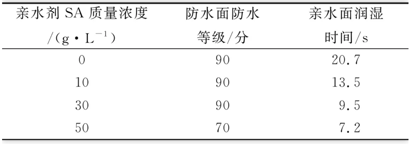 地毯機(jī),地毯背膠機(jī),涂層機(jī),定型機(jī),靜電植絨機(jī)