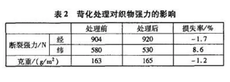 定型機,涂層機,地毯機,地毯背膠機,靜電植絨機