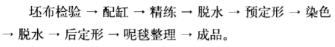 定型機(jī),涂層機(jī),地毯機(jī),地毯背膠機(jī),靜電植絨機(jī)