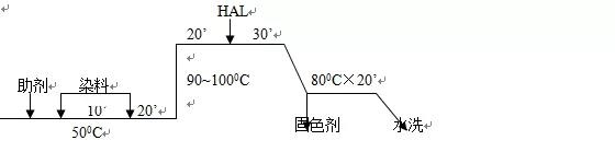 定型機,涂層機,地毯機,地毯背膠機,靜電植絨機