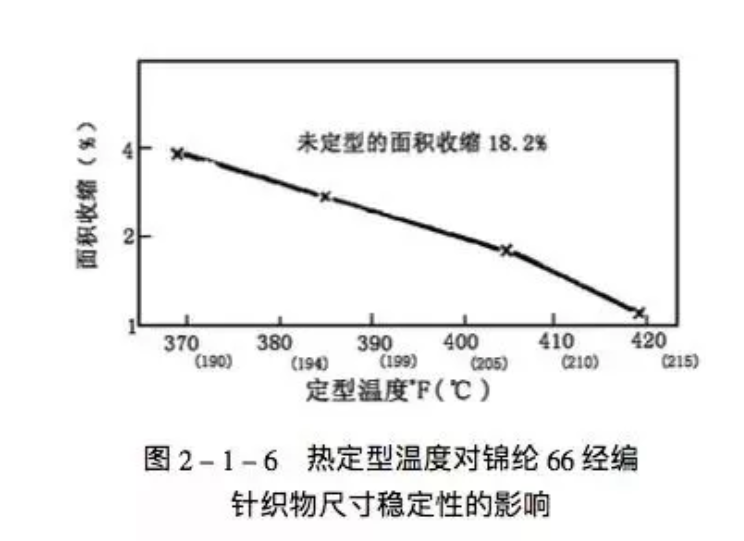 定型機,涂層機,地毯機,地毯背膠機,靜電植絨機