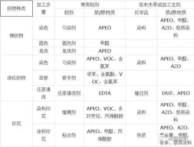 定型機,涂層機,地毯機,地毯背膠機,靜電植絨機