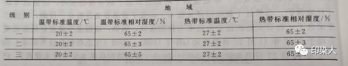 定型機,涂層機,地毯機,地毯背膠機,靜電植絨機