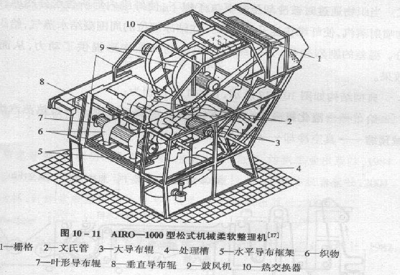 定型機,涂層機,地毯機,地毯背膠機,靜電植絨機