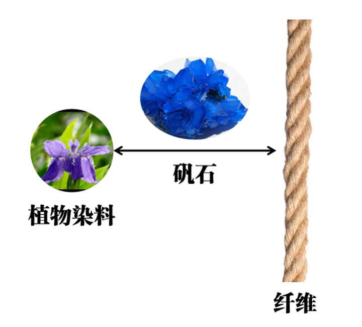 定型機,涂層機,地毯機,地毯背膠機,靜電植絨機