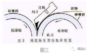 定型機(jī),涂層機(jī),地毯機(jī),地毯背膠機(jī),靜電植絨機(jī)