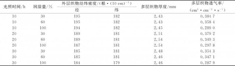 涂層機,定型機,地毯機,地毯背膠機,靜電植絨機