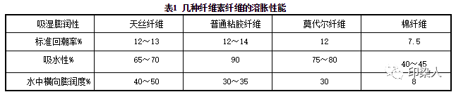 涂層機(jī),定型機(jī),地毯機(jī),地毯背膠機(jī),靜電植絨機(jī)