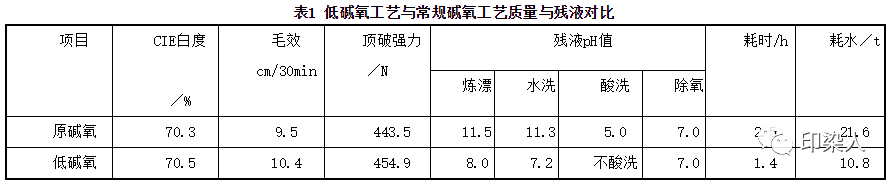 涂層機,定型機,地毯機,地毯背膠機,靜電植絨機