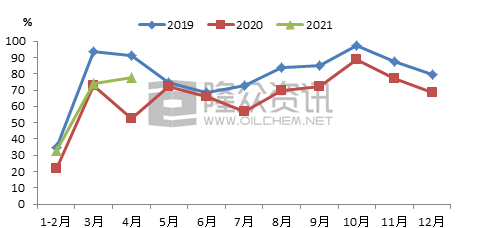 定型機,涂層機,地毯機,地毯背膠機,靜電植絨機