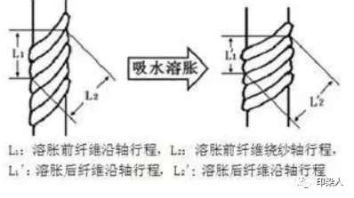 涂層機,定型機,地毯機,地毯背膠機,靜電植絨機