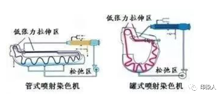 涂層機,定型機,地毯機,地毯背膠機,靜電植絨機