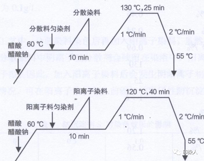 定型機,涂層機,地毯機,地毯背膠機,靜電植絨機