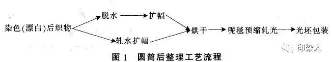 定型機(jī),涂層機(jī),地毯機(jī),地毯背膠機(jī),靜電植絨機(jī)