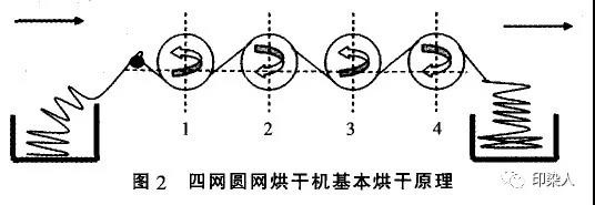 定型機(jī),涂層機(jī),地毯機(jī),地毯背膠機(jī),靜電植絨機(jī)