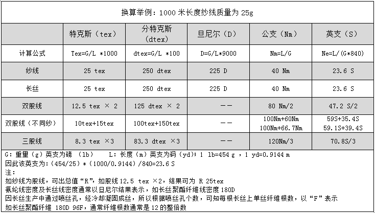 定型機(jī),涂層機(jī),地毯機(jī),地毯背膠機(jī),靜電植絨機(jī)