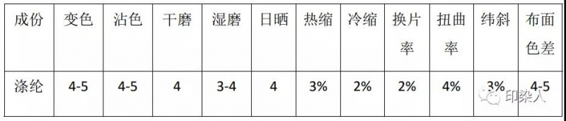 定型機,涂層機,地毯機,地毯背膠機,靜電植絨機