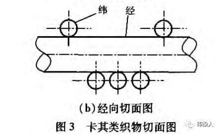 定型機,涂層機,地毯機,地毯背膠機,靜電植絨機