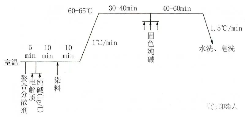 定型機,涂層機,地毯機,地毯背膠機,靜電植絨機