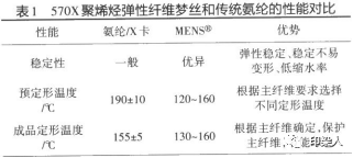 定型機,涂層機,地毯機,地毯背膠機,靜電植絨機