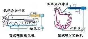 定型機,涂層機,地毯機,地毯背膠機,靜電植絨機