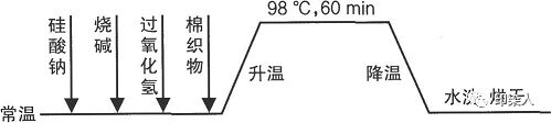 定型機(jī),涂層機(jī),地毯機(jī),地毯背膠機(jī),靜電植絨機(jī)