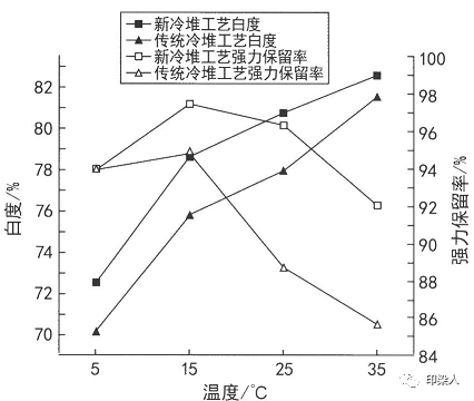 定型機(jī),涂層機(jī),地毯機(jī),地毯背膠機(jī),靜電植絨機(jī)