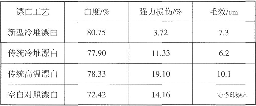 定型機(jī),涂層機(jī),地毯機(jī),地毯背膠機(jī),靜電植絨機(jī)