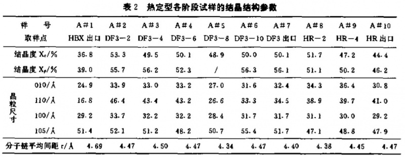 定型機,涂層機,地毯機,地毯背膠機,靜電植絨機