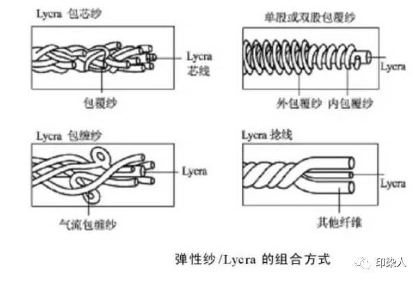 定型機,涂層機,地毯機,地毯背膠機,靜電植絨機