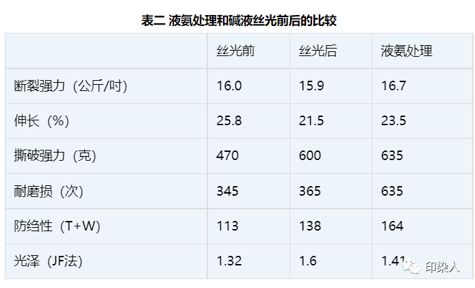 定型機,涂層機,地毯機,地毯背膠機,靜電植絨機