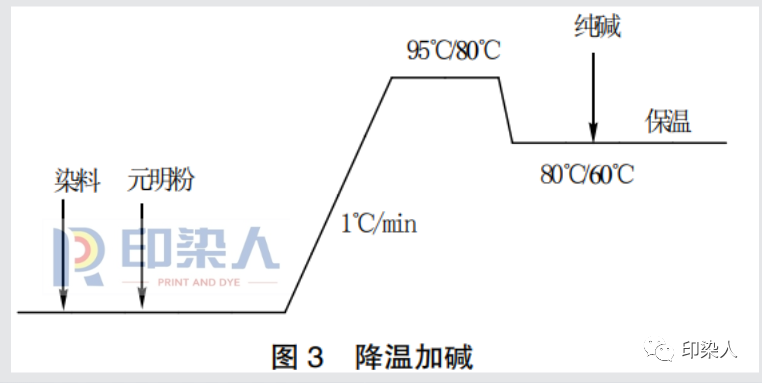 涂層機(jī),定型機(jī),地毯機(jī),地毯背膠機(jī),靜電植絨機(jī)